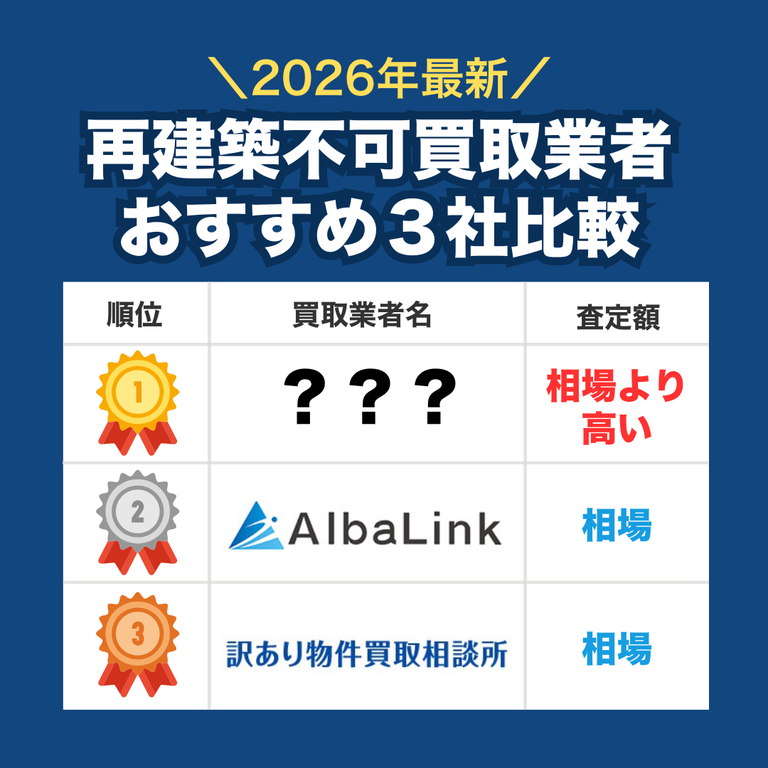 再建築不可物件　買取業者